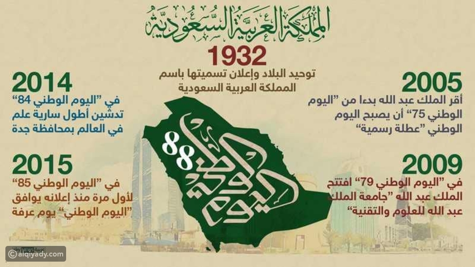 رسالة عن اليوم الوطني السعودي موضوع