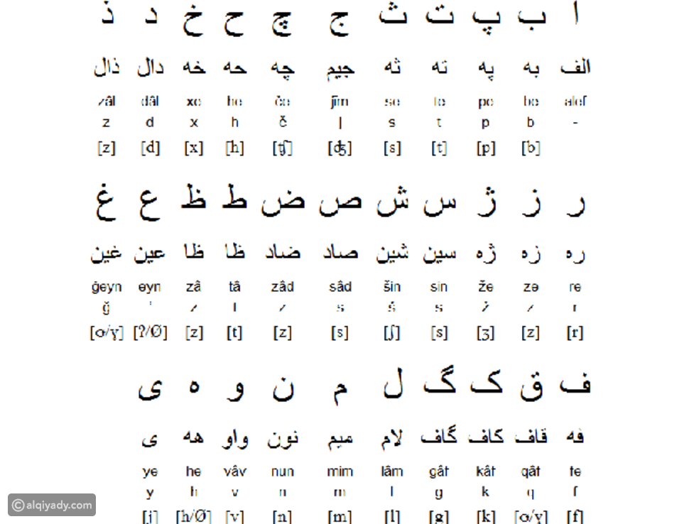 كم عدد احرف اللغة الصينية