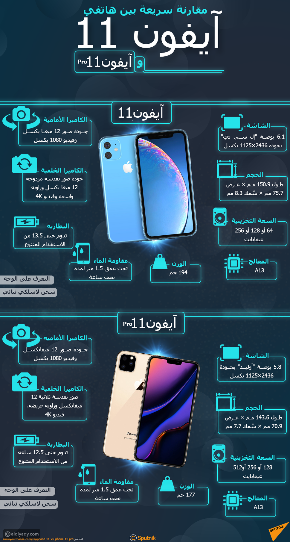 أبرز الاختلافات بين هاتفي آيفون 11 وآيفون 11 برو - القيادي