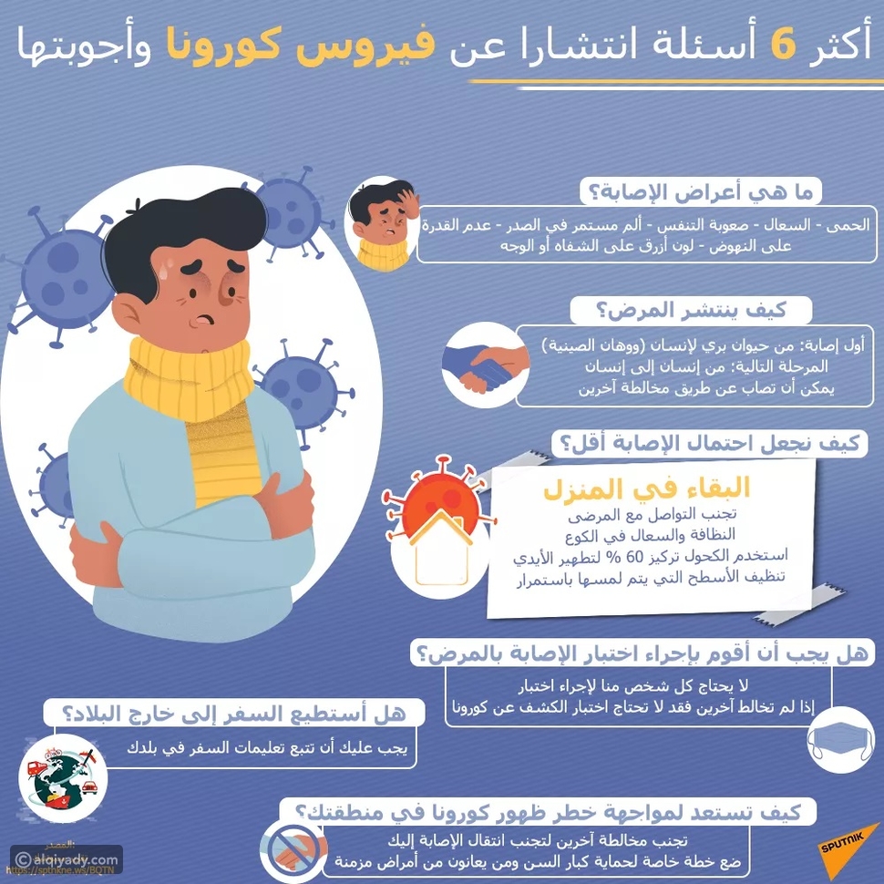 أكثر الأسئلة انتشارا بشأن فيروس كورونا وأجوبتها القيادي