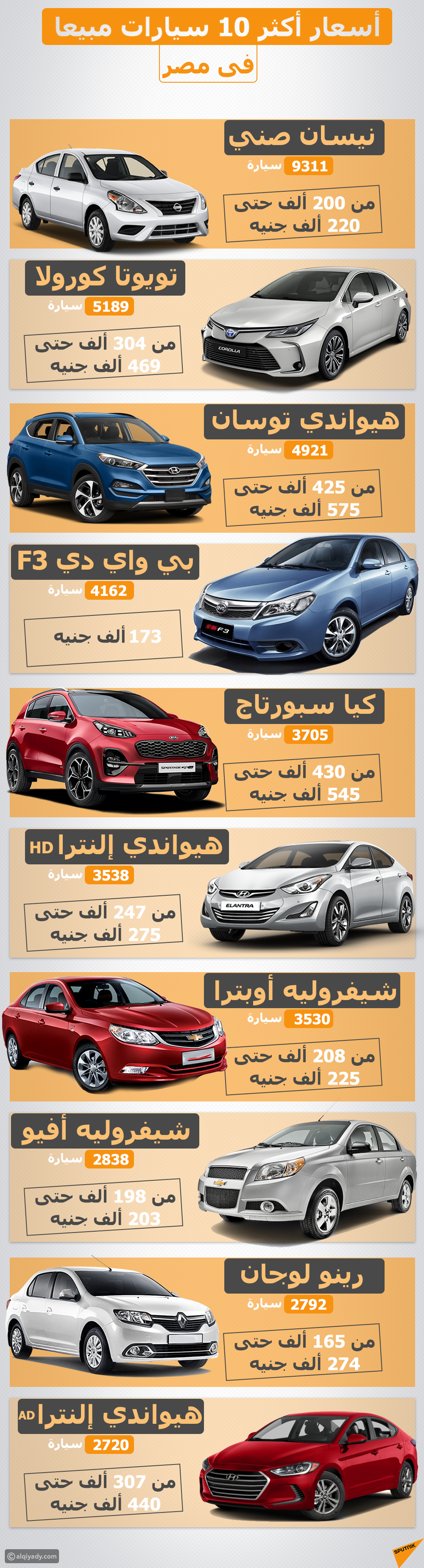 أسعار أكثر السيارات مبيعا في مصر خلال 2019 القيادي