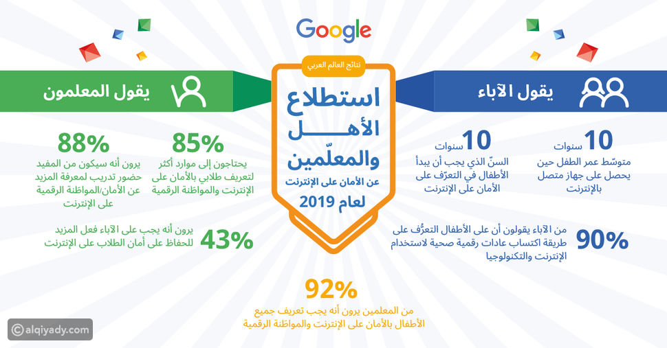 ÙØµØ§Ø¦Ø Ù
Ù Google ÙØªØµÙØ Ø£ÙØ«Ø± Ø£Ù
Ø§ÙØ§Ù ÙÙ ÙÙØ¹Ø§Ø¦ÙتÙ