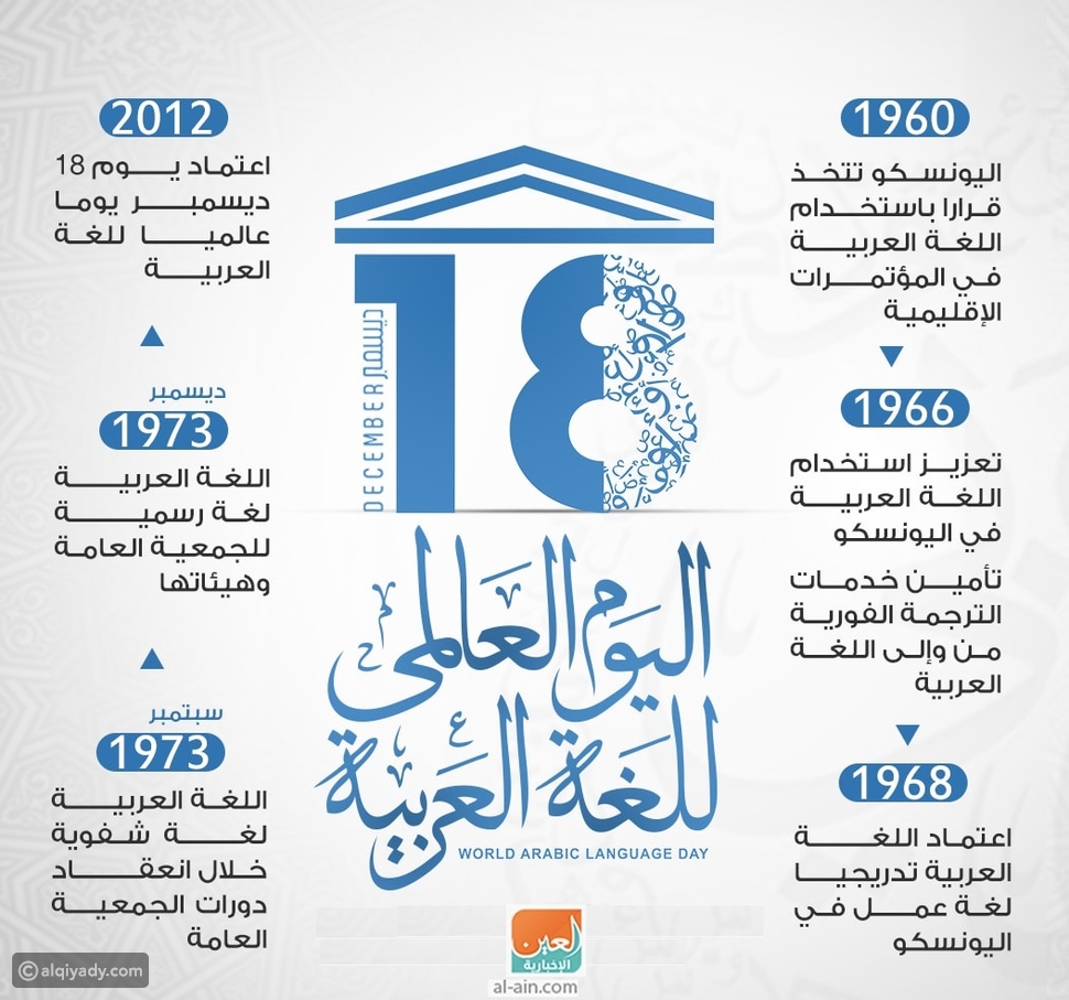 إنفوجرافيك: تواريخ مهمة جعلت العالم يحتفل باليوم العالمي للغة العربية